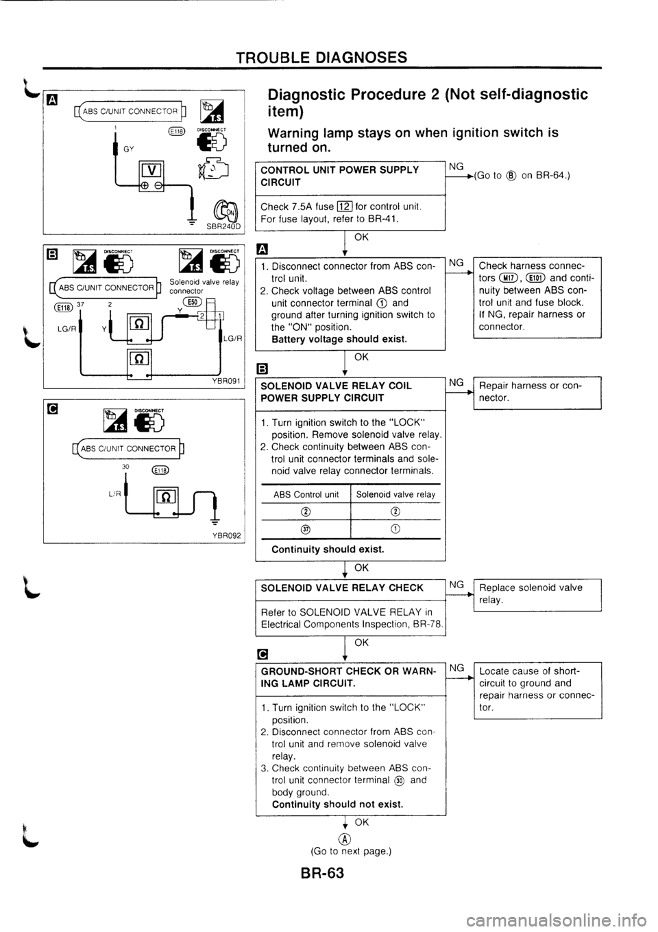 NISSAN PRIMERA 1998  Service Repair Manual 