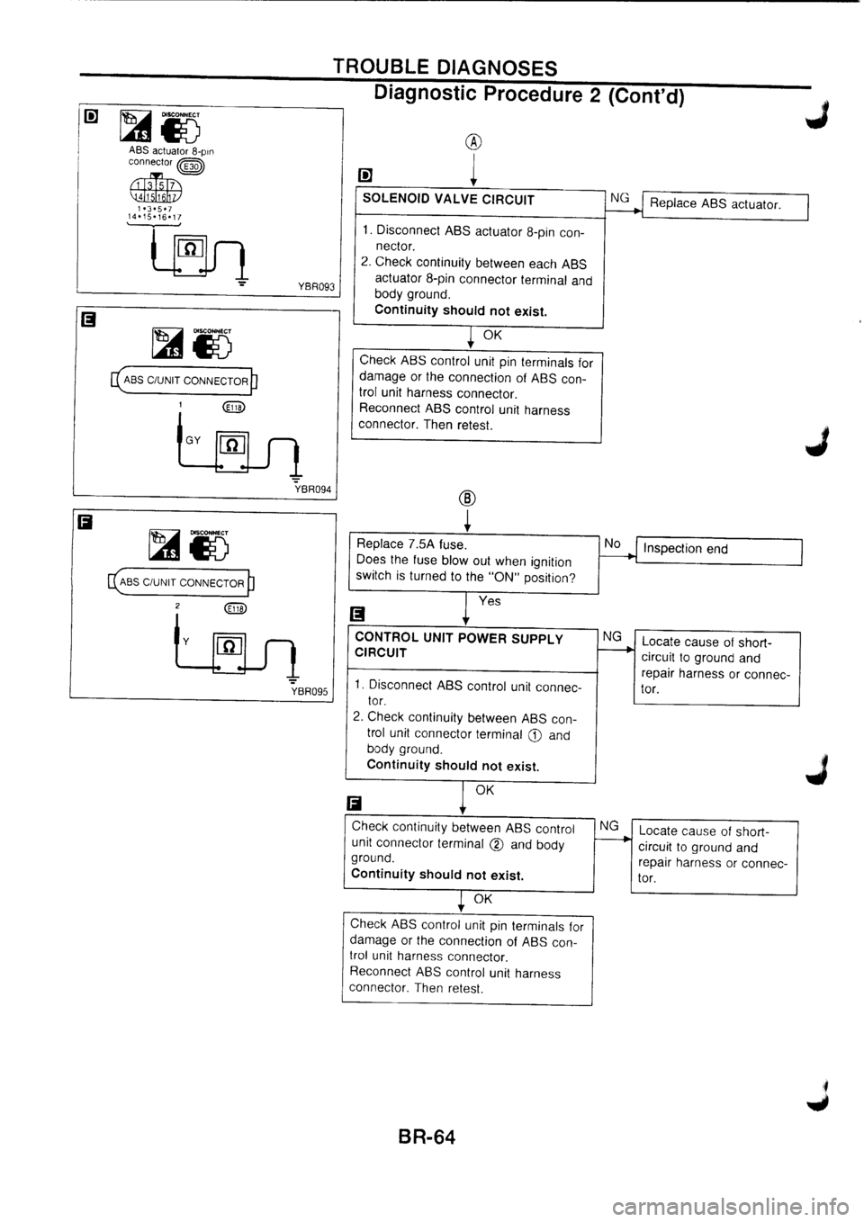 NISSAN PRIMERA 1998  Service Repair Manual 