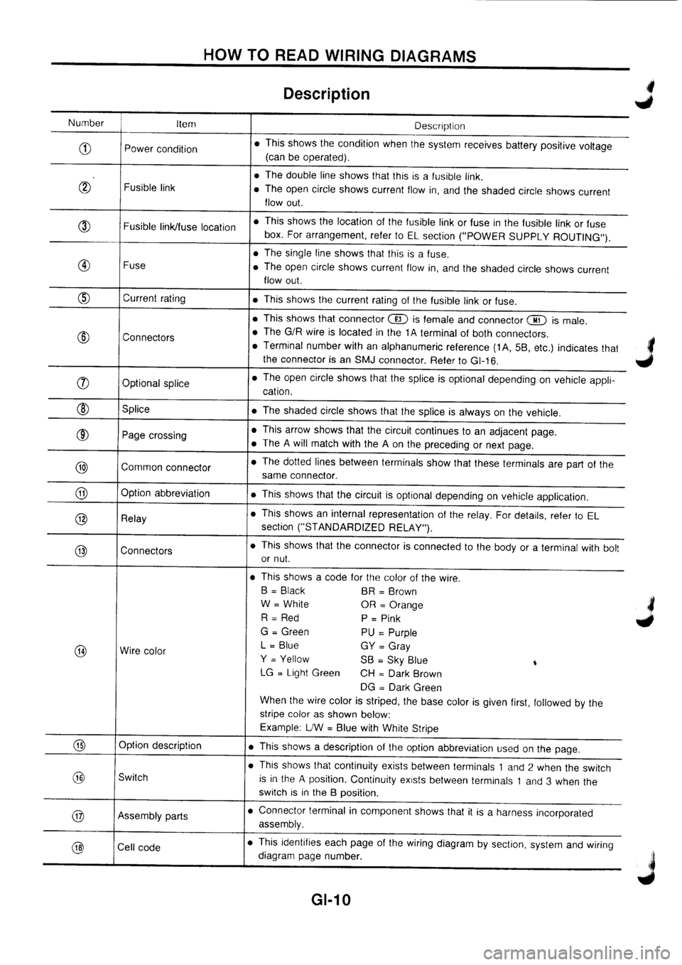 NISSAN PRIMERA 1998  Service Repair Manual 