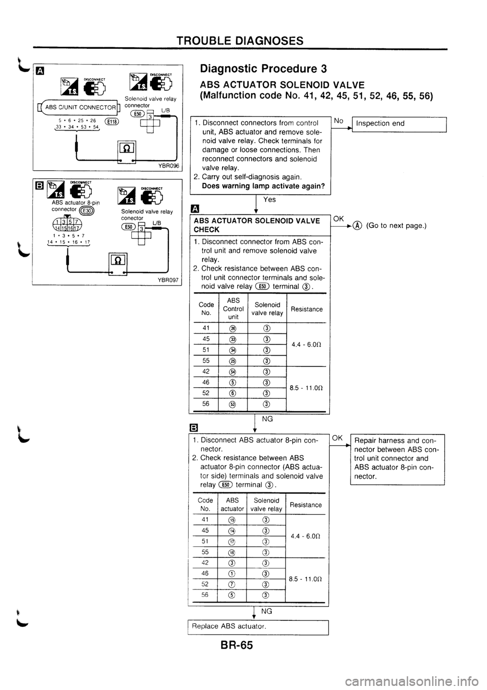 NISSAN PRIMERA 1998  Service Repair Manual 