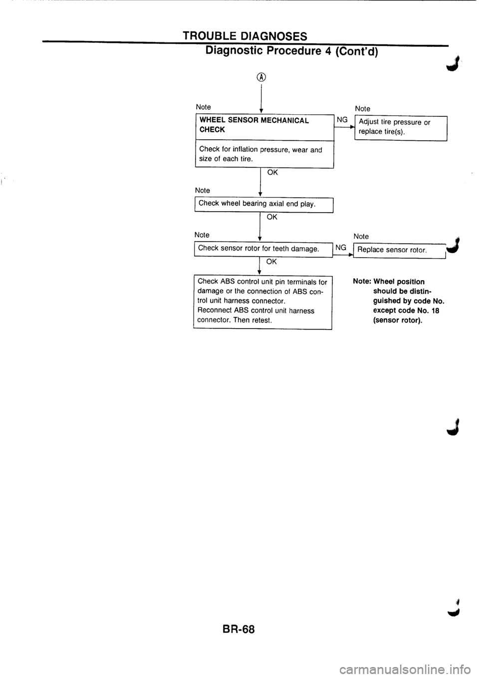 NISSAN PRIMERA 1998  Service Repair Manual 
