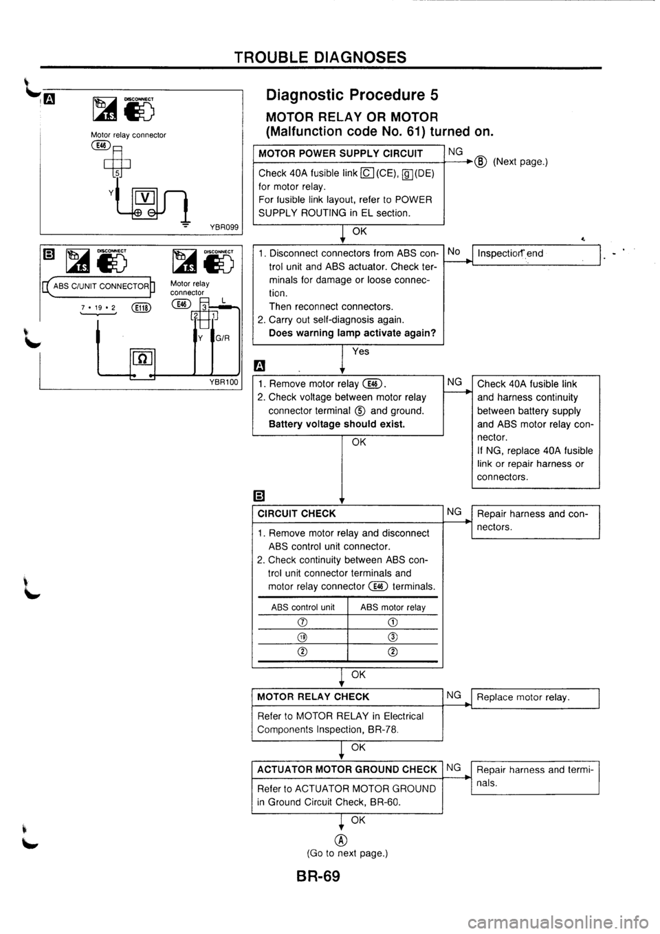 NISSAN PRIMERA 1998  Service Repair Manual 