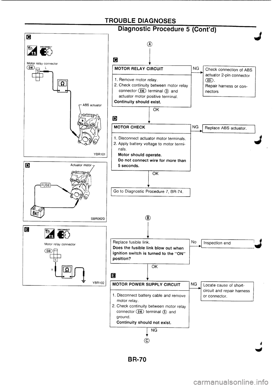 NISSAN PRIMERA 1998  Service Repair Manual 