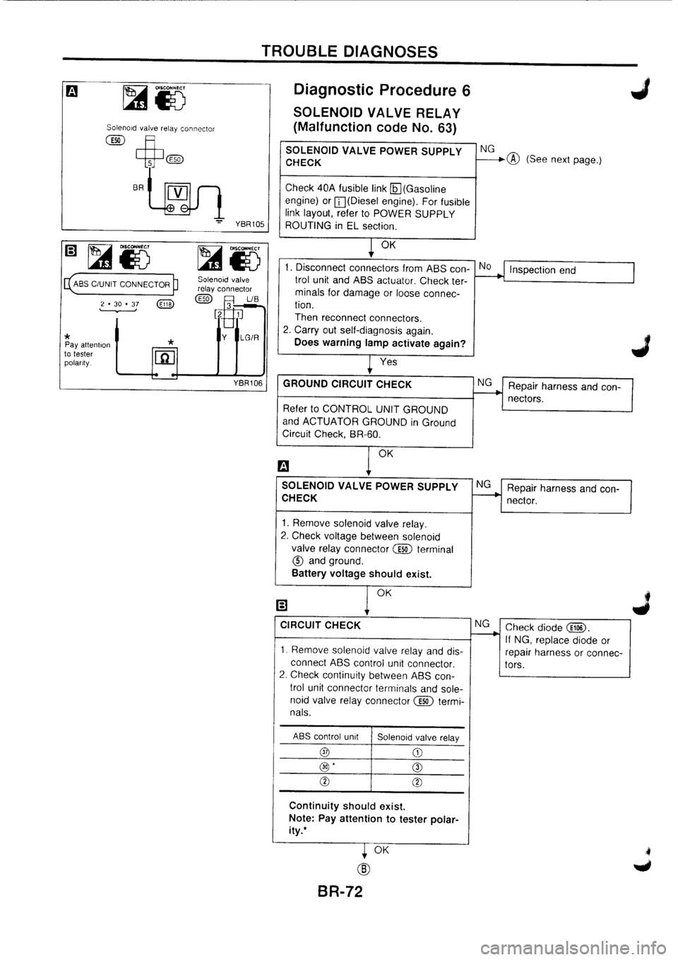 NISSAN PRIMERA 1998  Service Repair Manual 