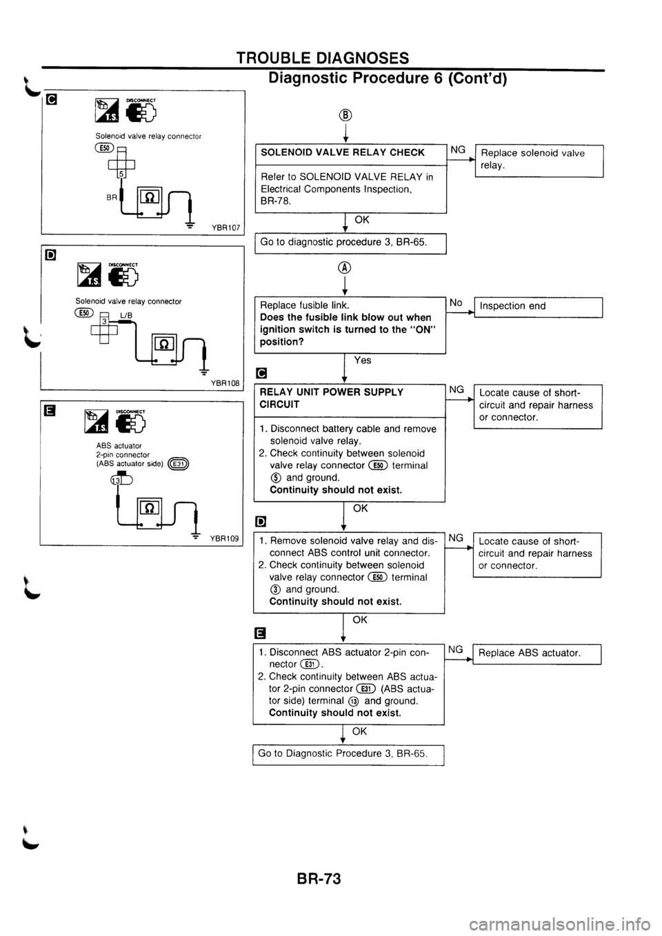 NISSAN PRIMERA 1998  Service Repair Manual 