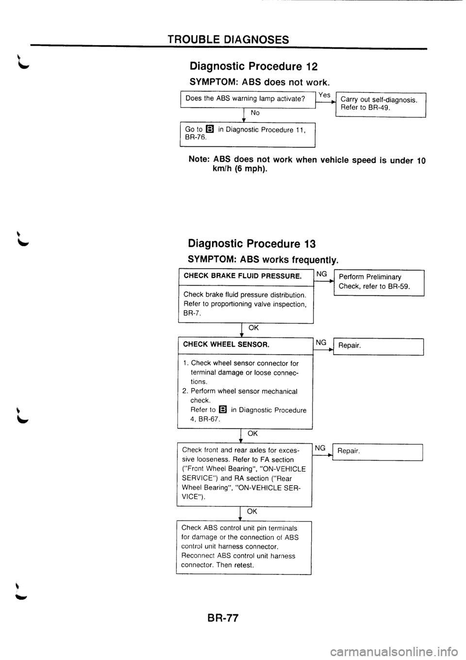 NISSAN PRIMERA 1998  Service Repair Manual 