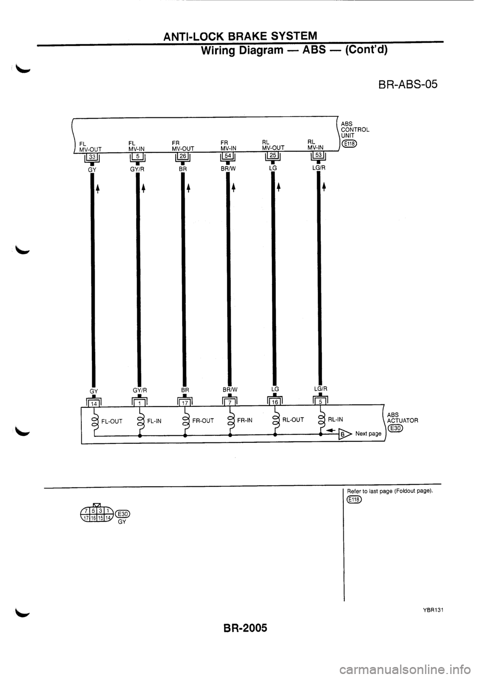 NISSAN PRIMERA 1998  Service Repair Manual 