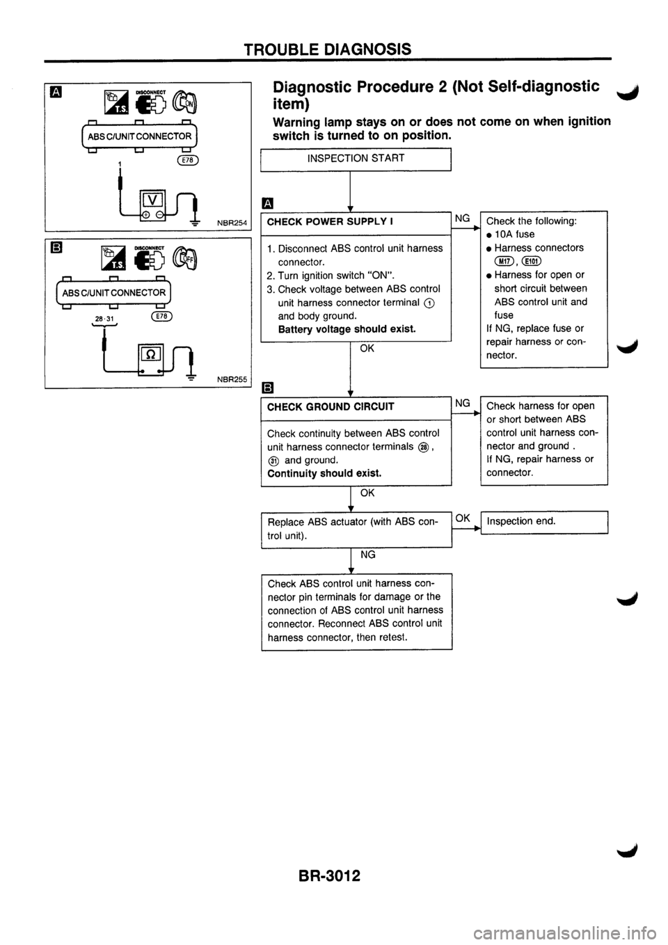 NISSAN PRIMERA 1998  Service Repair Manual 