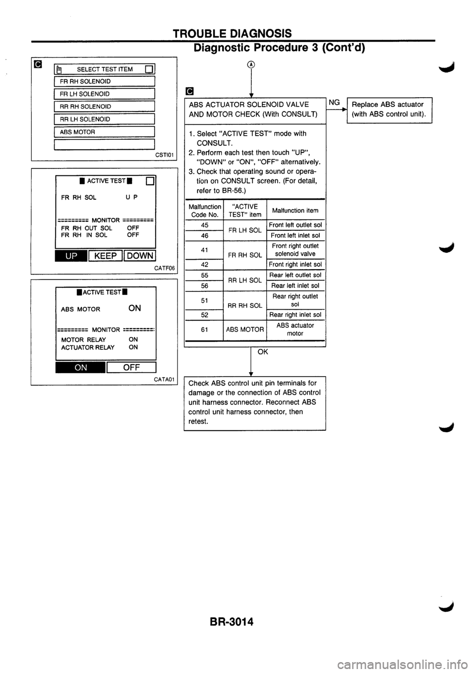 NISSAN PRIMERA 1998  Service Repair Manual 