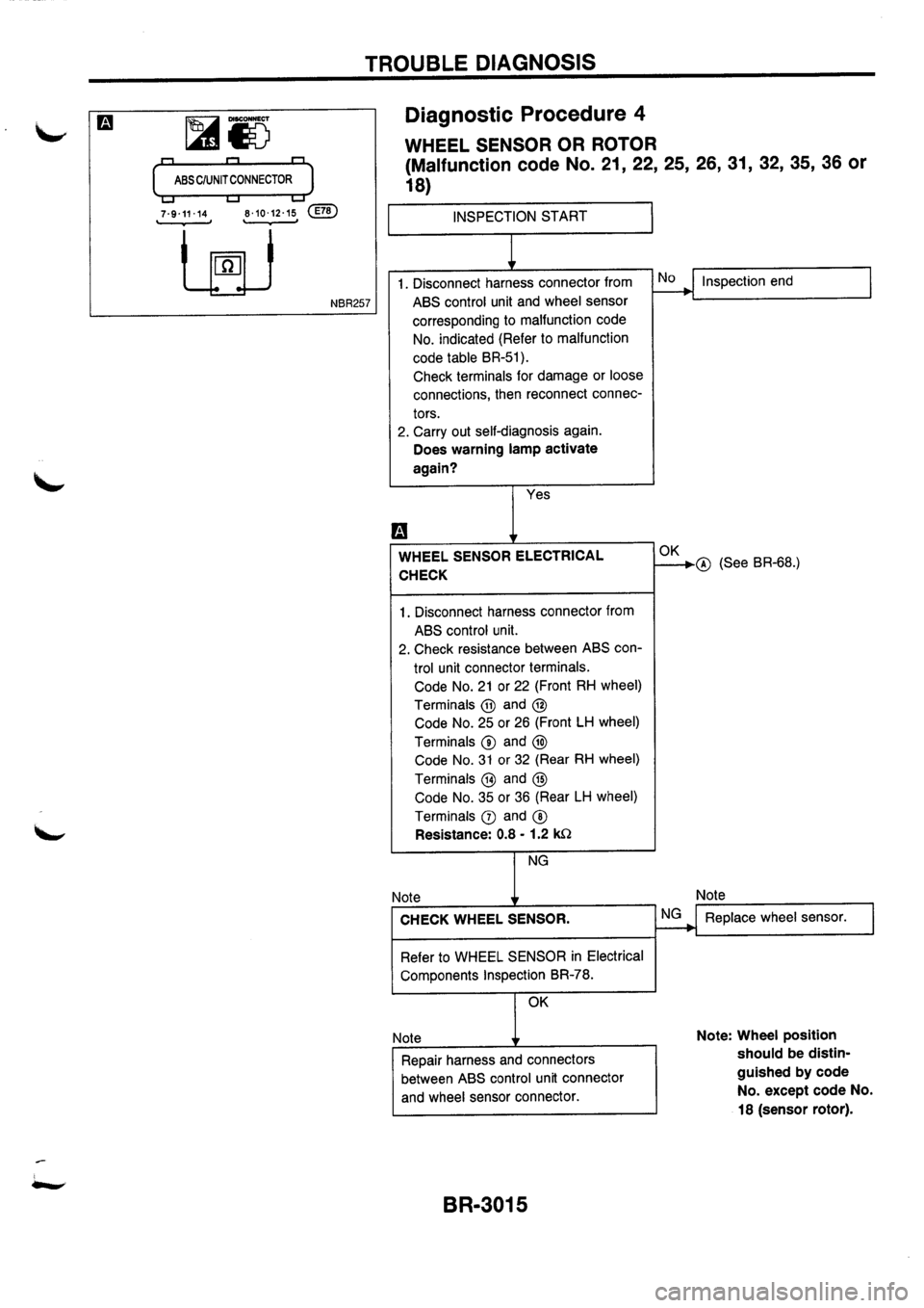 NISSAN PRIMERA 1998  Service Repair Manual 