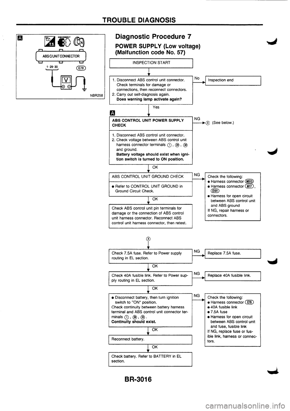 NISSAN PRIMERA 1998  Service Repair Manual 