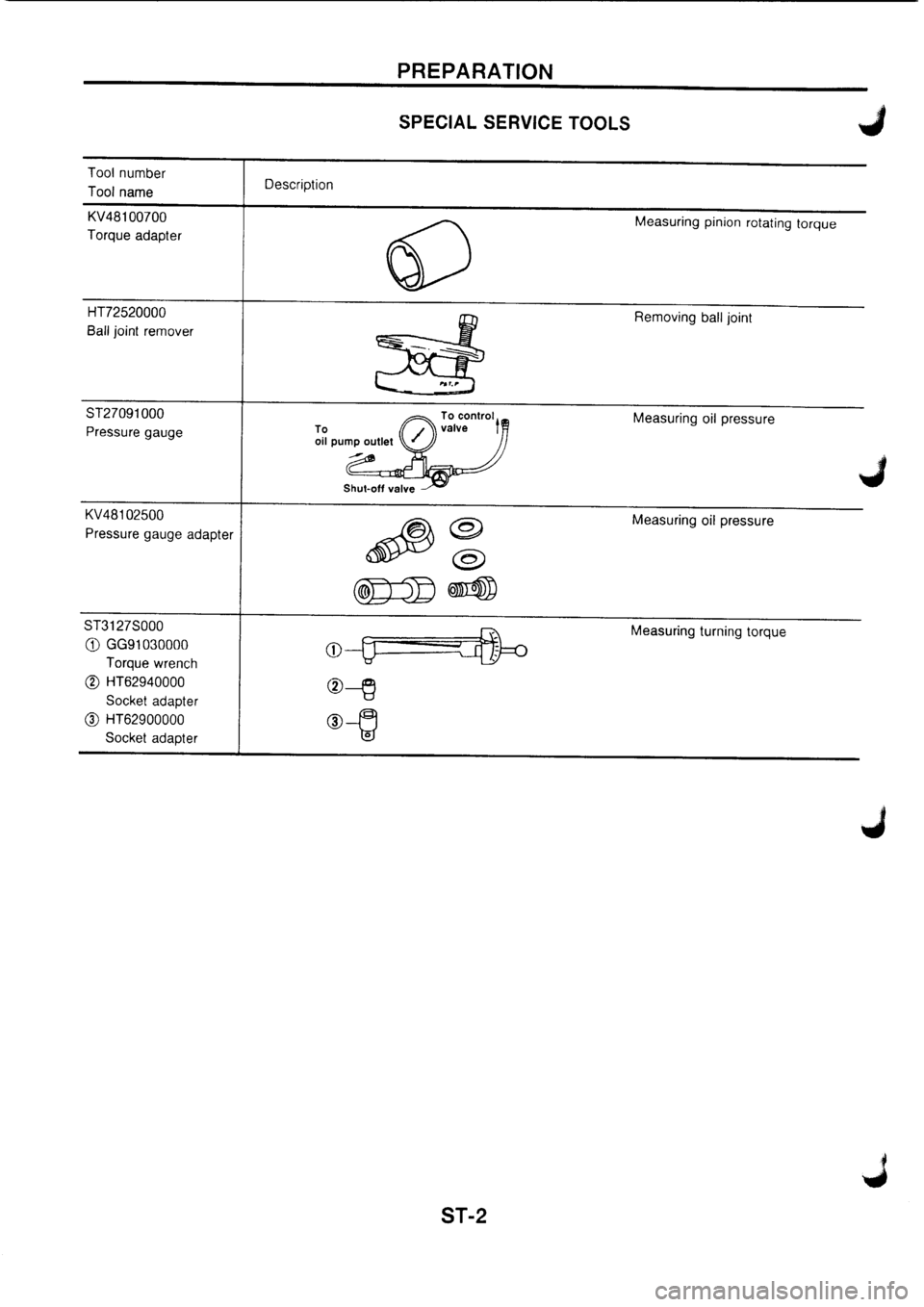 NISSAN PRIMERA 1998  Service Repair Manual 