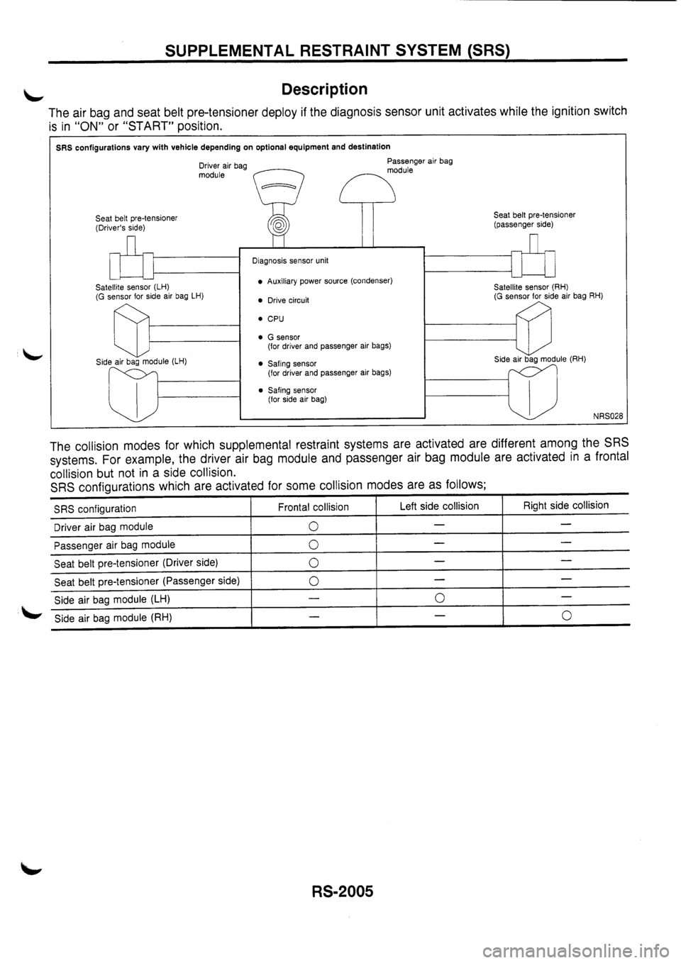 NISSAN PRIMERA 1998  Service Repair Manual 