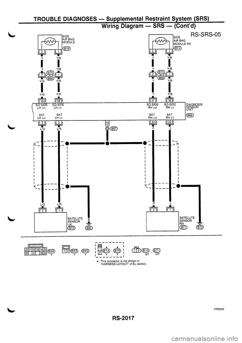 NISSAN PRIMERA 1998  Service Repair Manual 