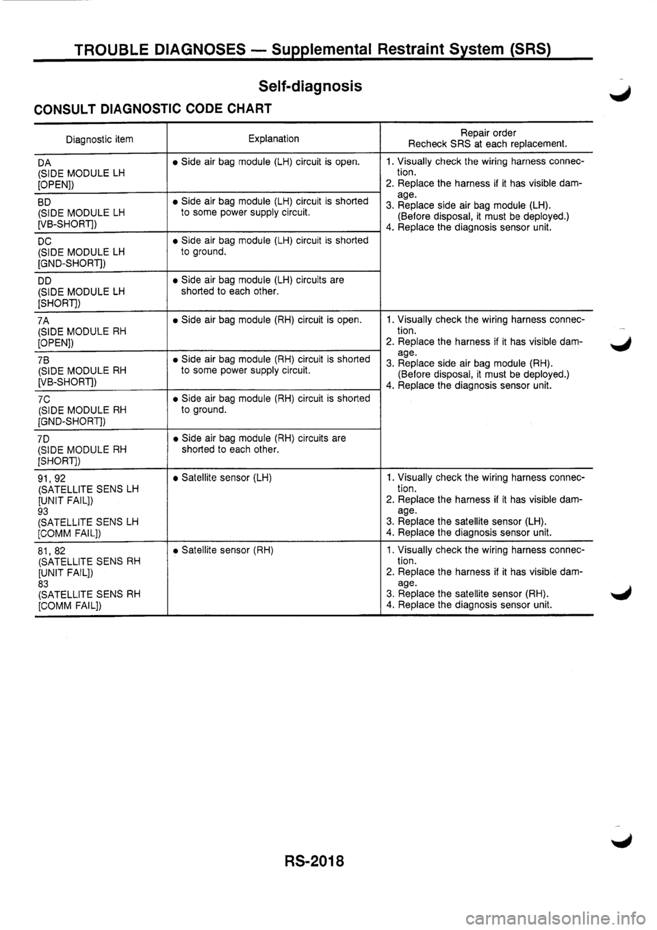 NISSAN PRIMERA 1998  Service Repair Manual 
