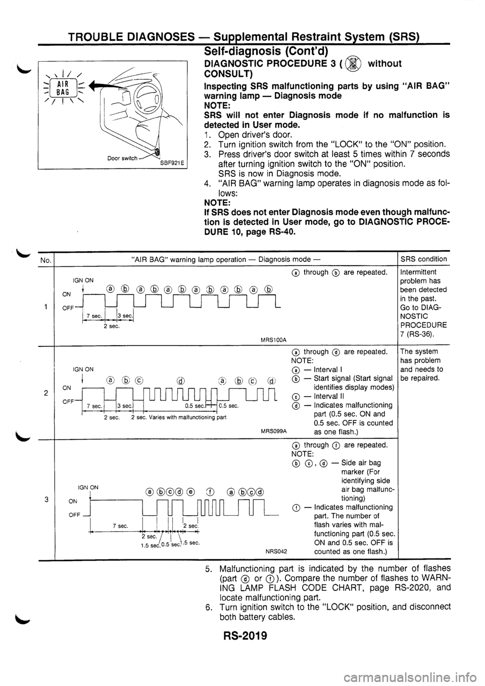 NISSAN PRIMERA 1998  Service Repair Manual 