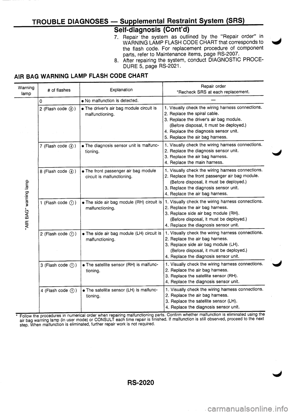 NISSAN PRIMERA 1998  Service Repair Manual 