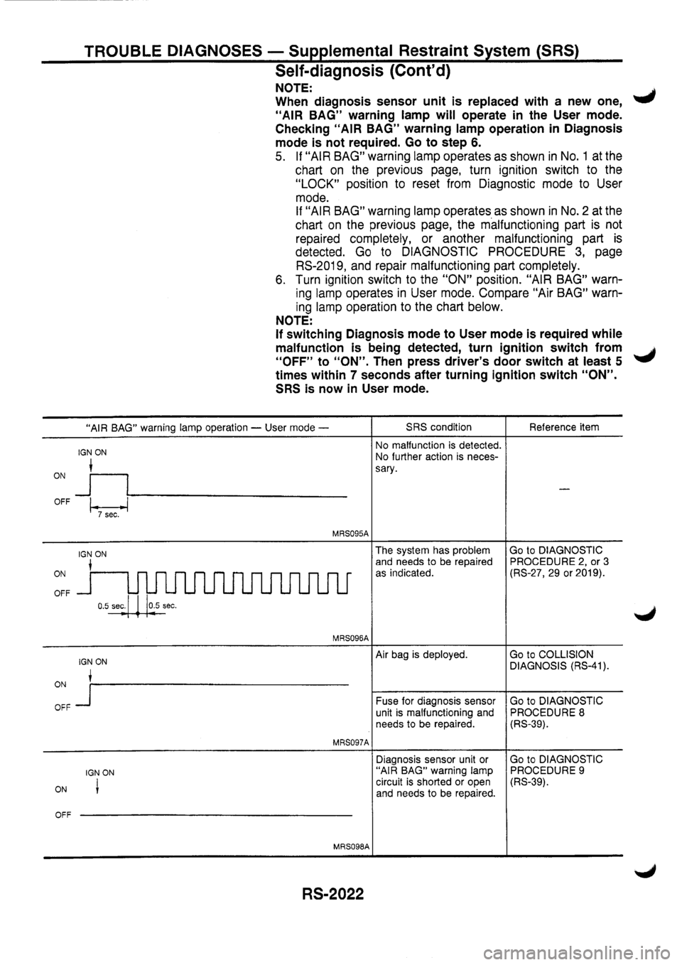 NISSAN PRIMERA 1998  Service Repair Manual 