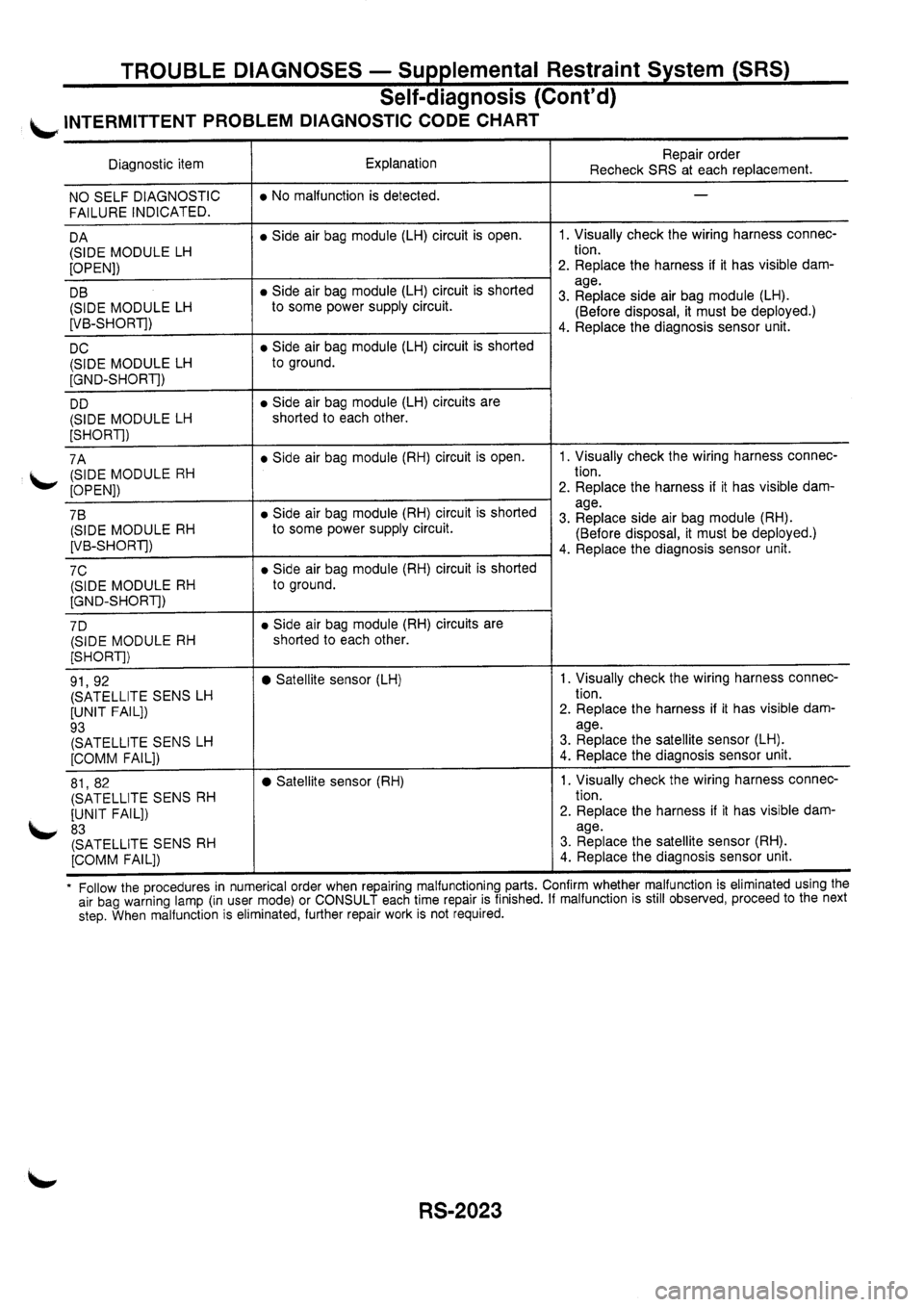 NISSAN PRIMERA 1998  Service Repair Manual 