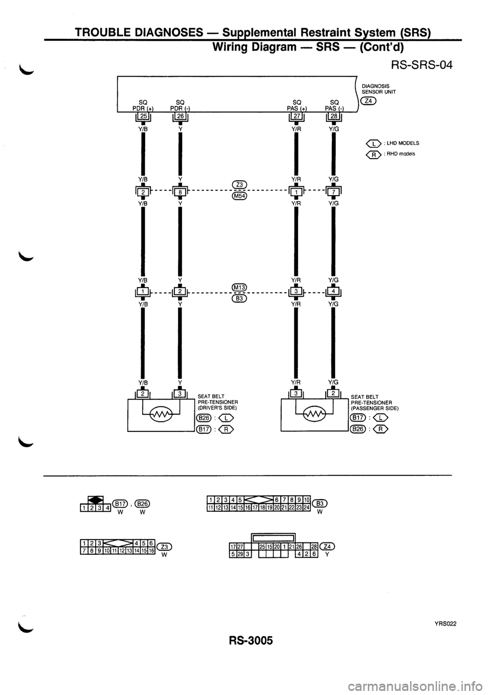 NISSAN PRIMERA 1998  Service Repair Manual 