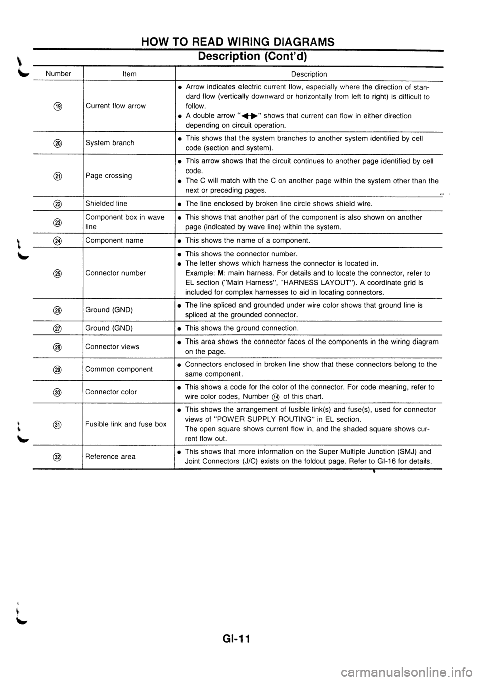 NISSAN PRIMERA 1998  Service Repair Manual 