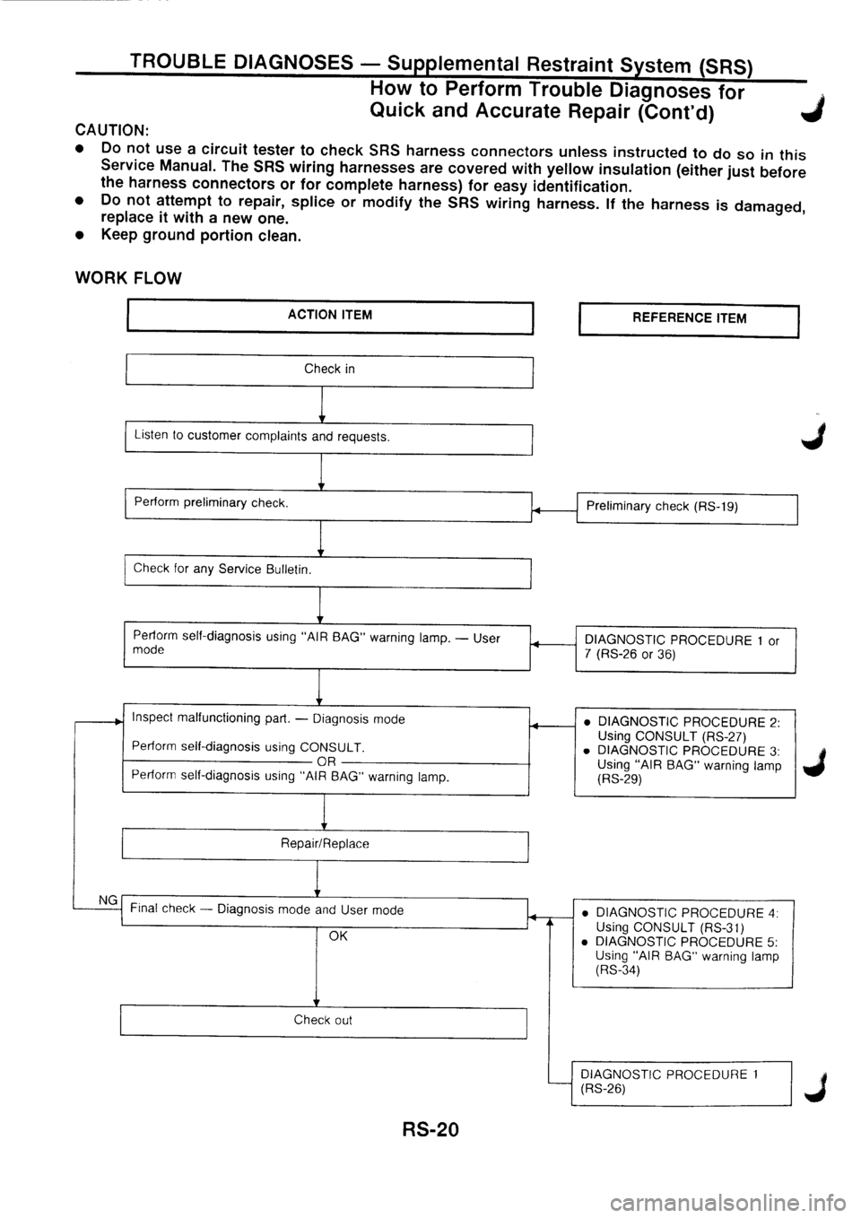 NISSAN PRIMERA 1998  Service Repair Manual 