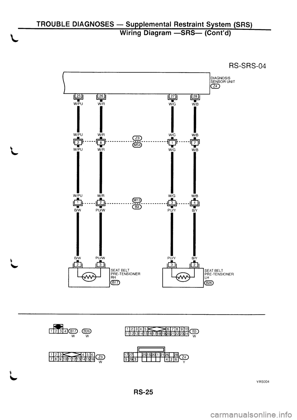 NISSAN PRIMERA 1998  Service Repair Manual 