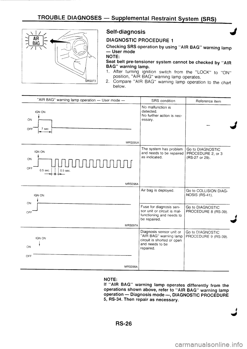 NISSAN PRIMERA 1998  Service Repair Manual 