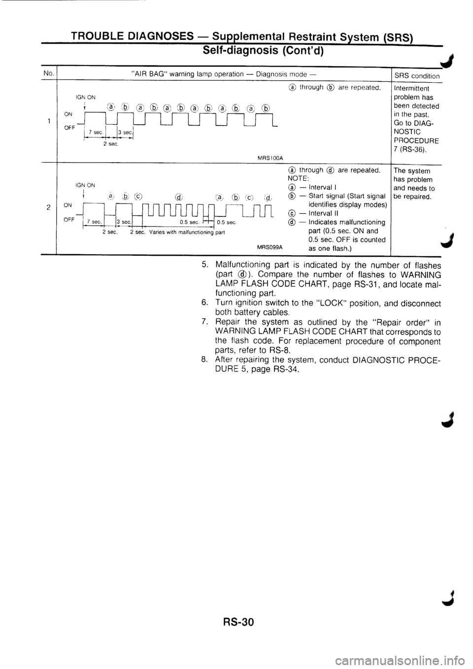 NISSAN PRIMERA 1998  Service Repair Manual 