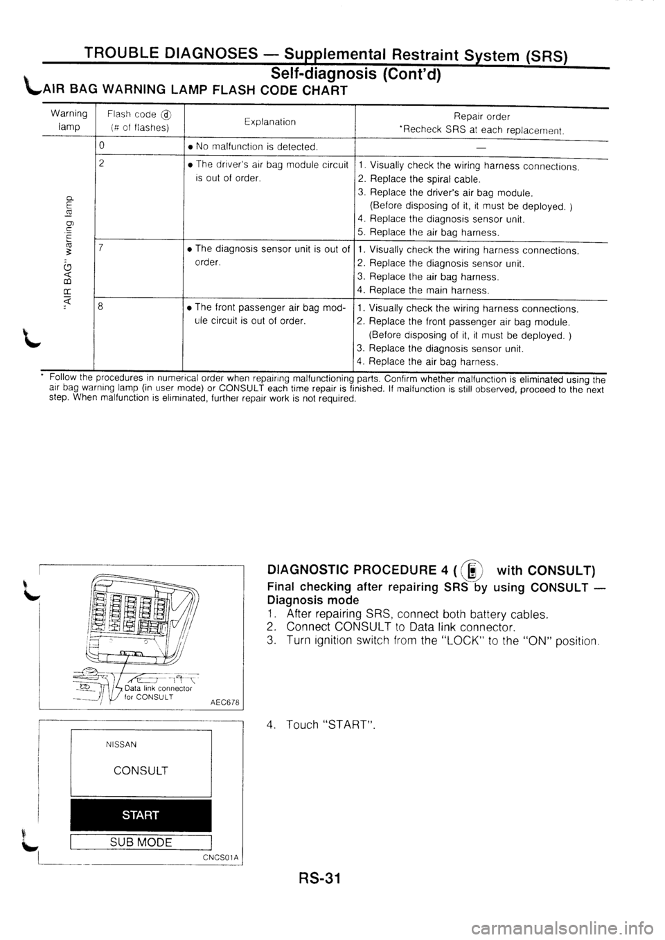 NISSAN PRIMERA 1998  Service Repair Manual 