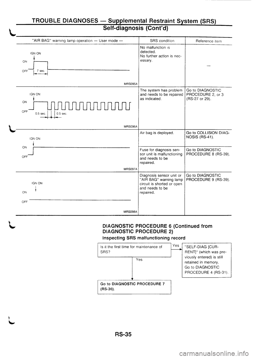 NISSAN PRIMERA 1998  Service Repair Manual 