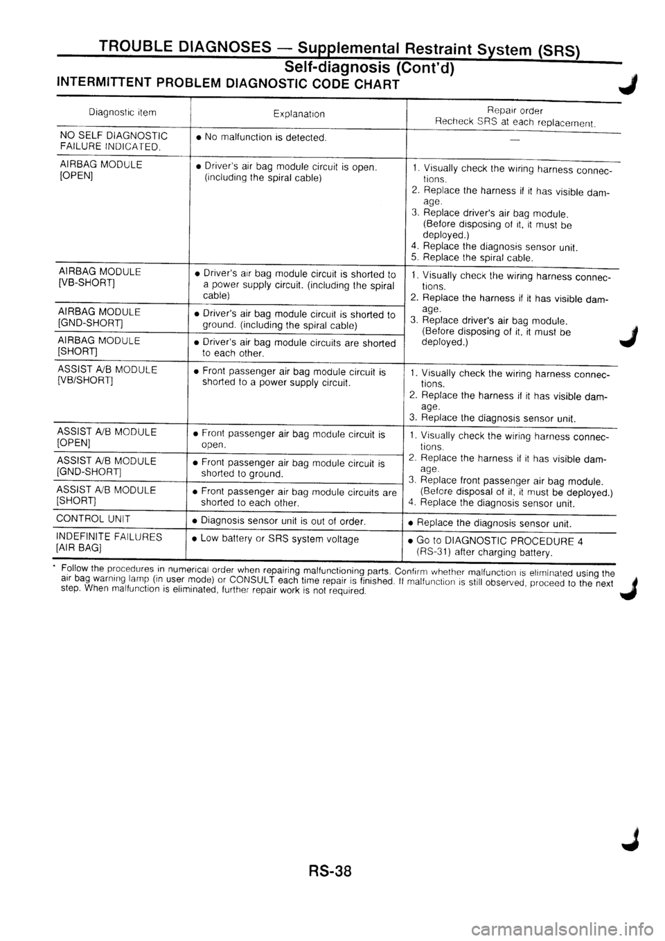 NISSAN PRIMERA 1998  Service Repair Manual 