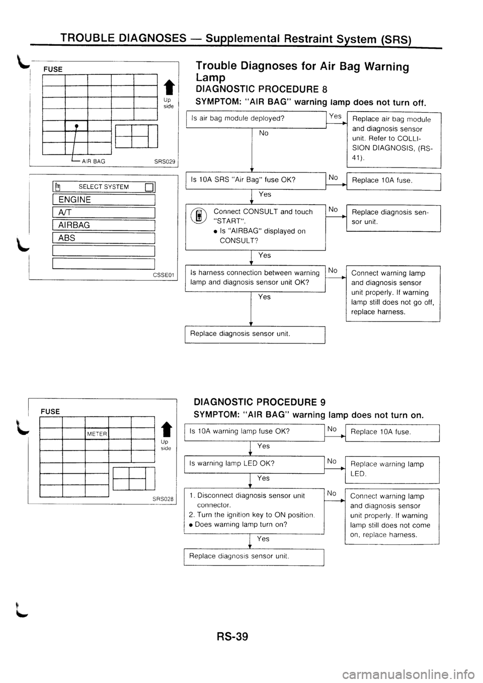 NISSAN PRIMERA 1998  Service Repair Manual 