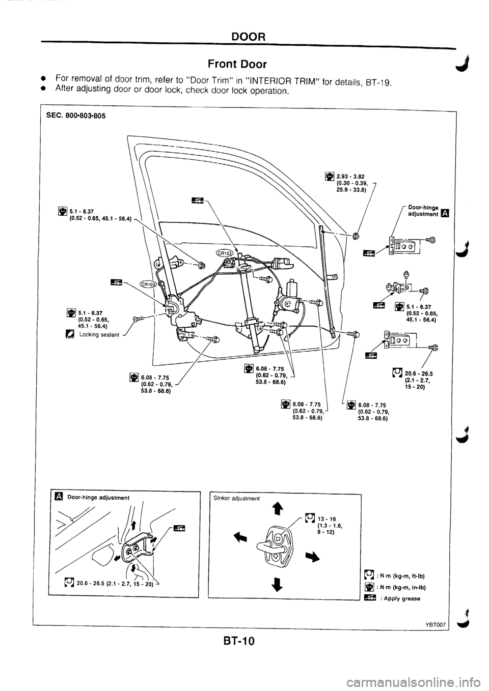 NISSAN PRIMERA 1998  Service Repair Manual 