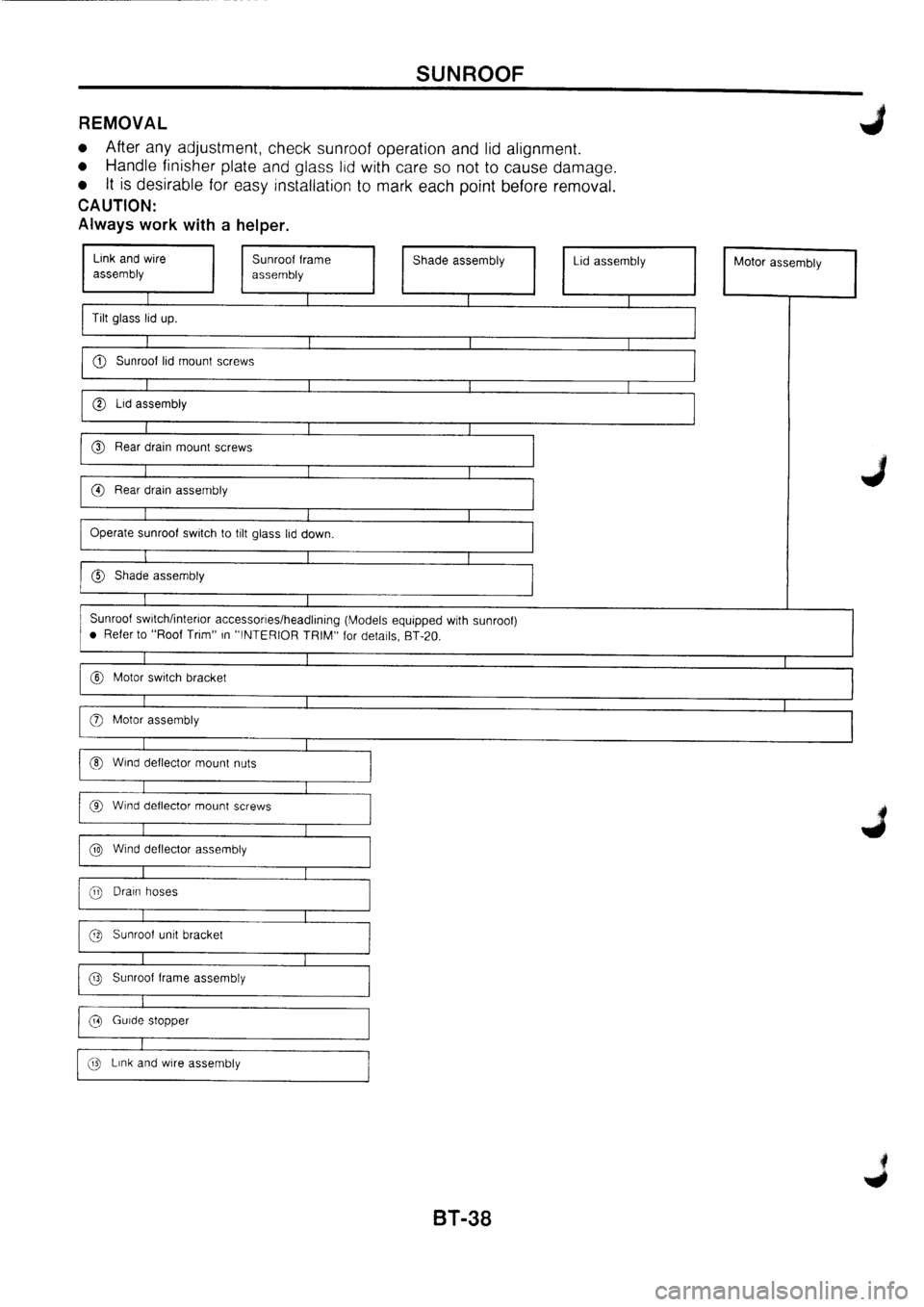 NISSAN PRIMERA 1998  Service Repair Manual 