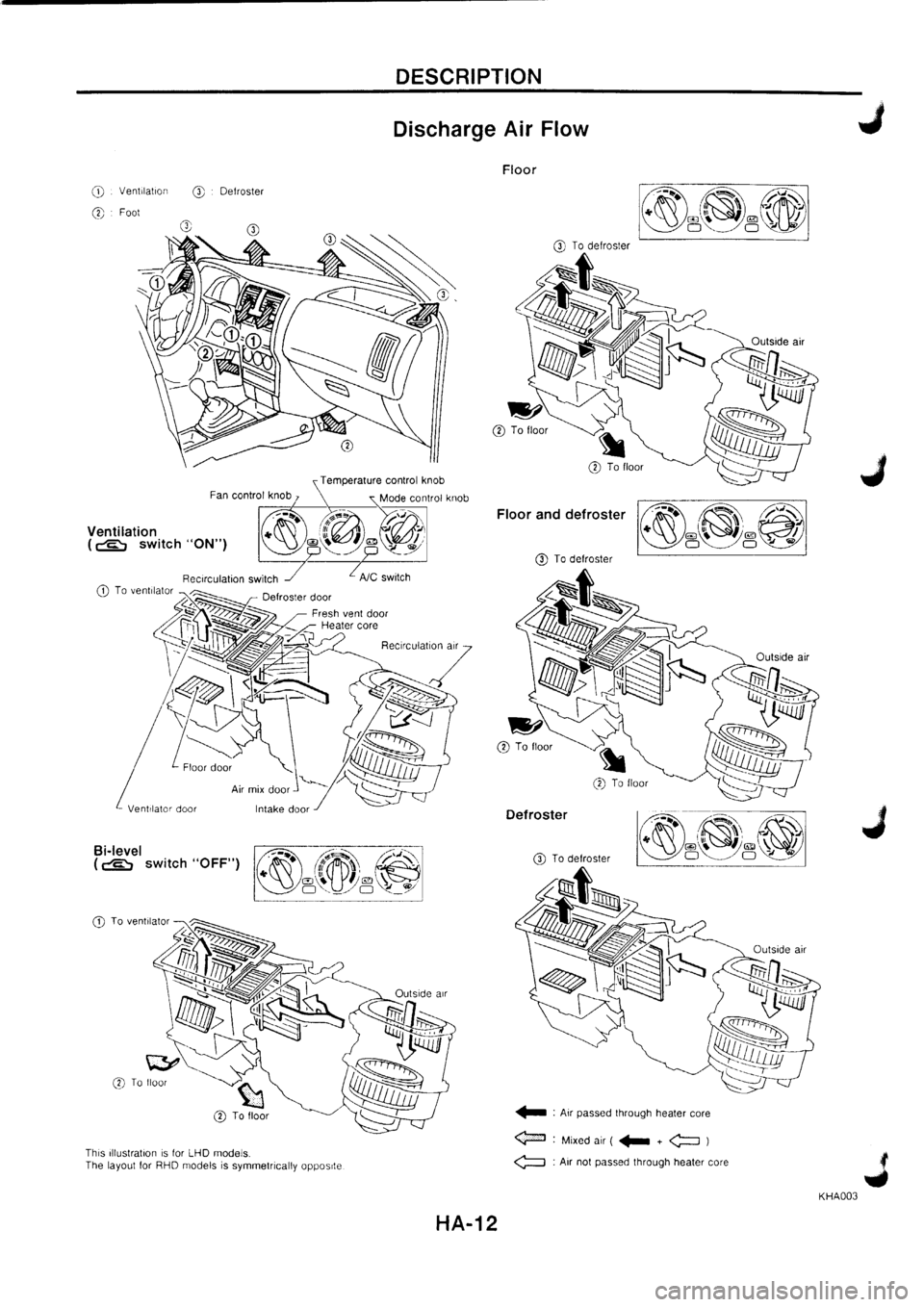 NISSAN PRIMERA 1998  Service Repair Manual 