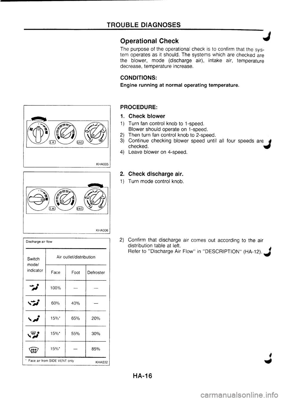 NISSAN PRIMERA 1998  Service Repair Manual 