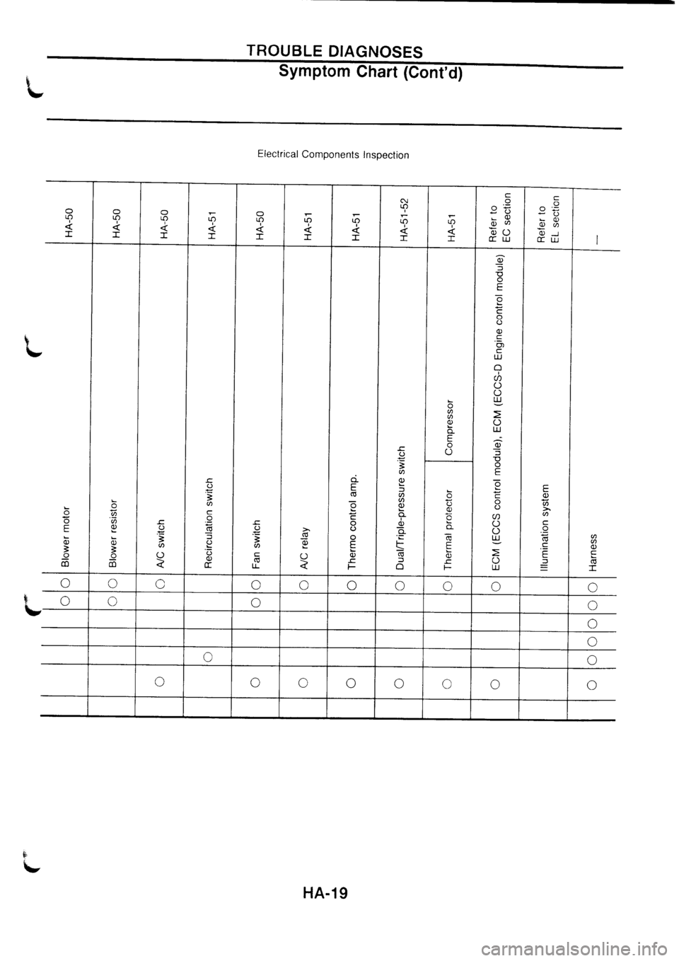 NISSAN PRIMERA 1998  Service Repair Manual 