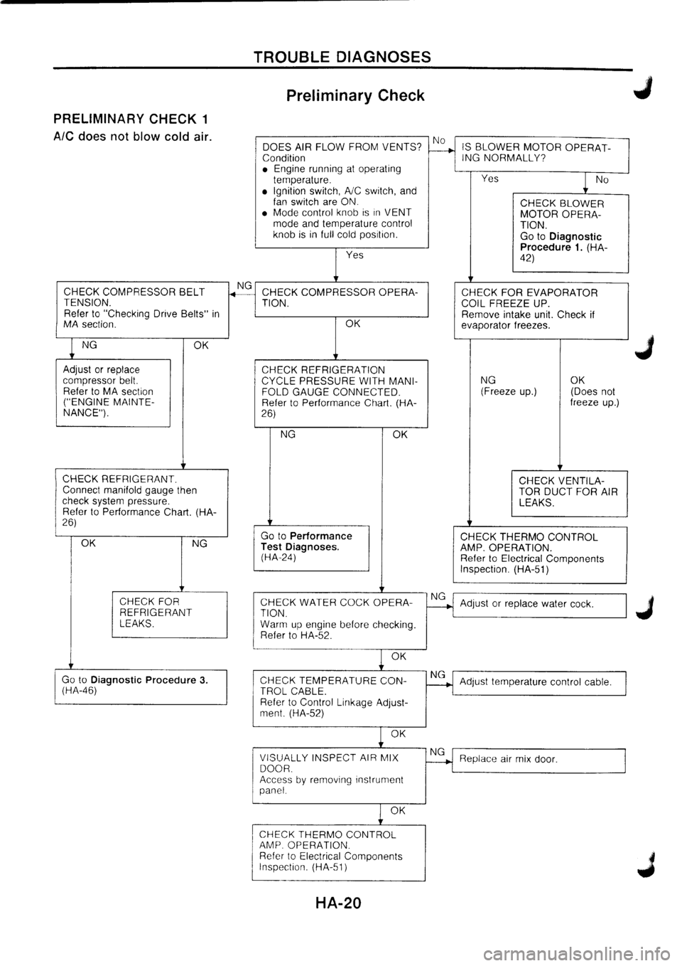 NISSAN PRIMERA 1998  Service Repair Manual 
