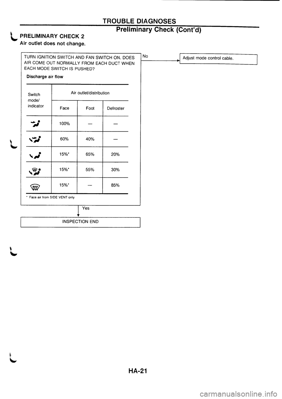 NISSAN PRIMERA 1998  Service Repair Manual 