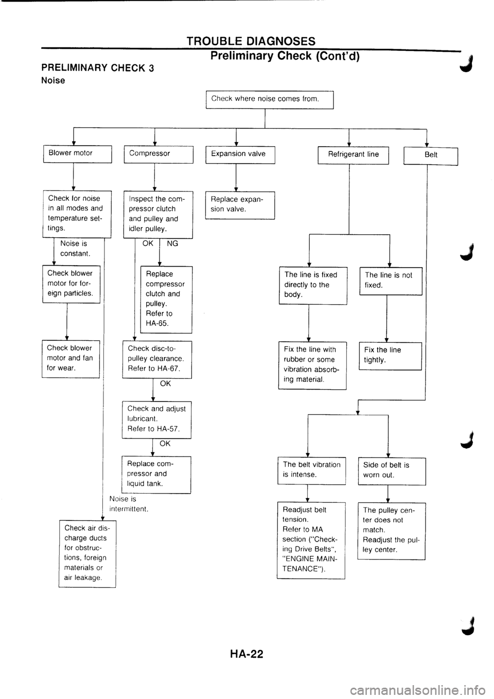 NISSAN PRIMERA 1998  Service Repair Manual 