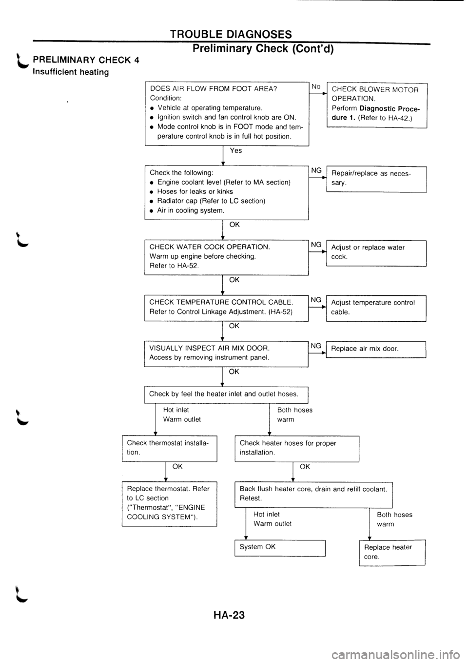 NISSAN PRIMERA 1998  Service Repair Manual 