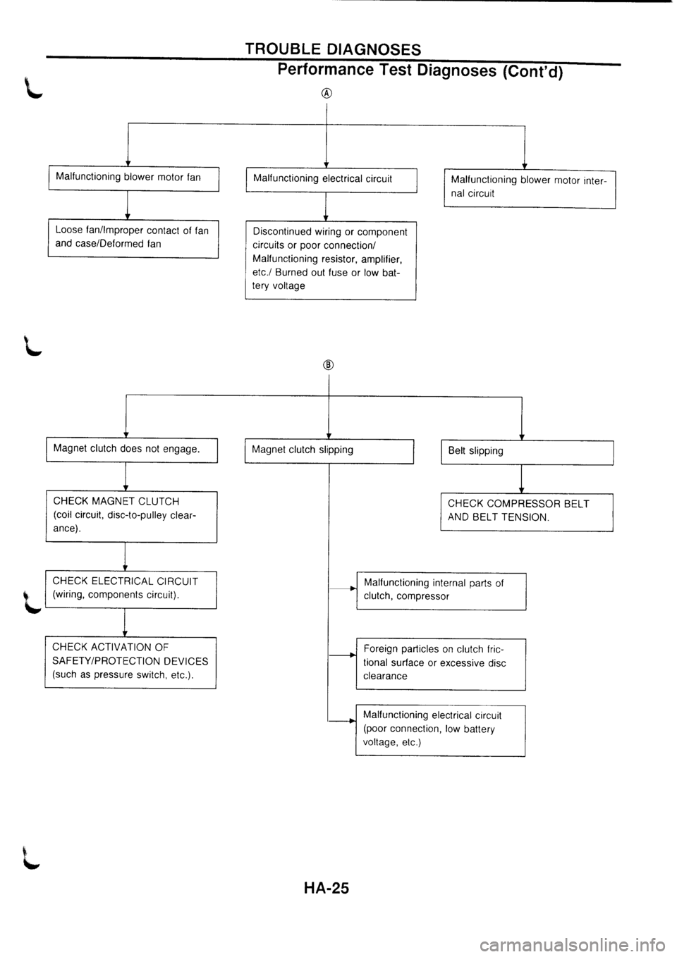 NISSAN PRIMERA 1998  Service Repair Manual 