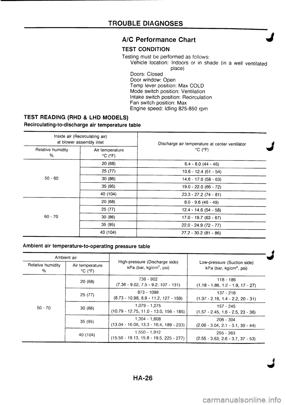 NISSAN PRIMERA 1998  Service Repair Manual 