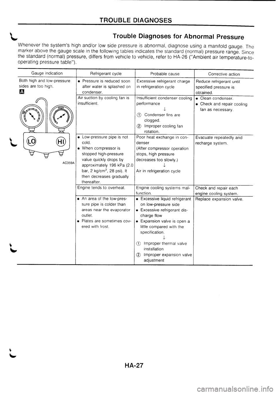 NISSAN PRIMERA 1998  Service Repair Manual 