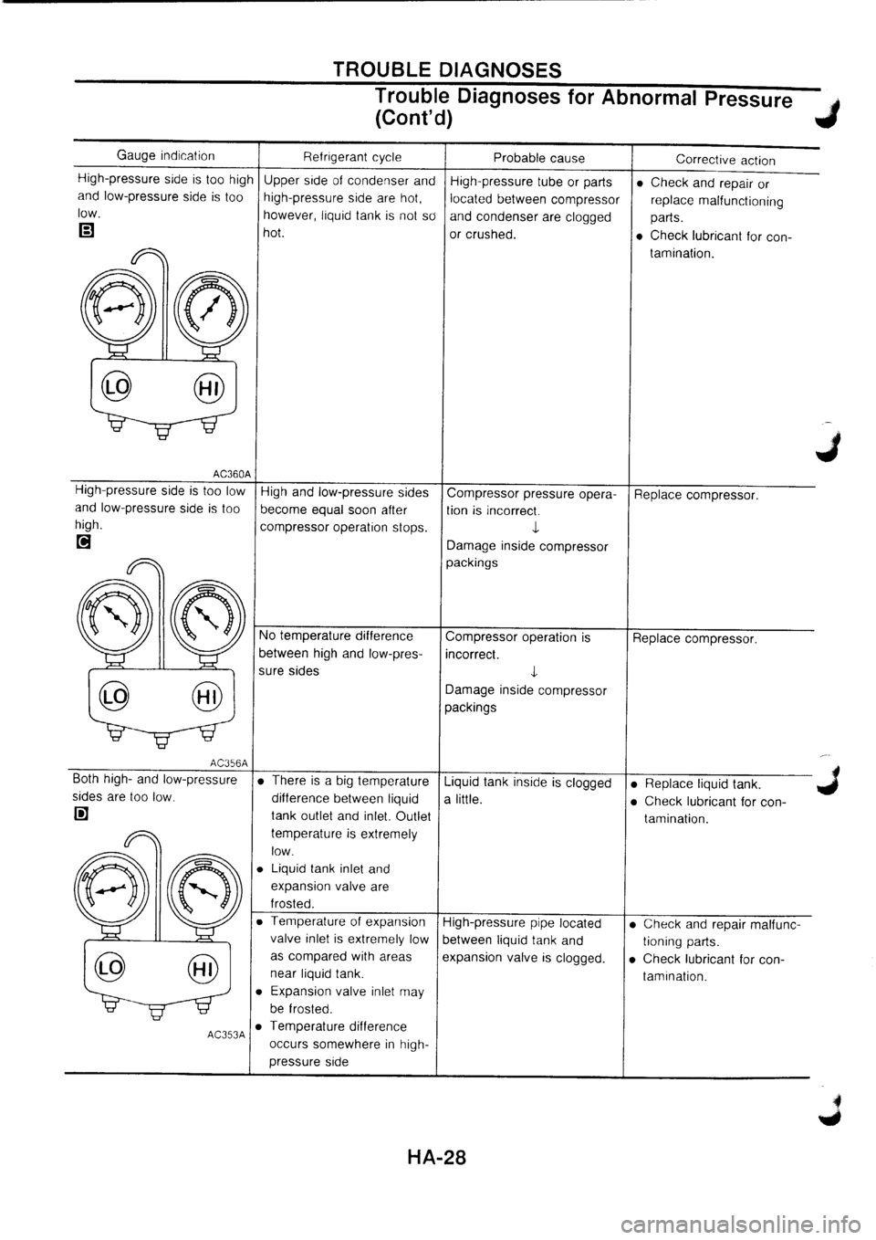 NISSAN PRIMERA 1998  Service Repair Manual 