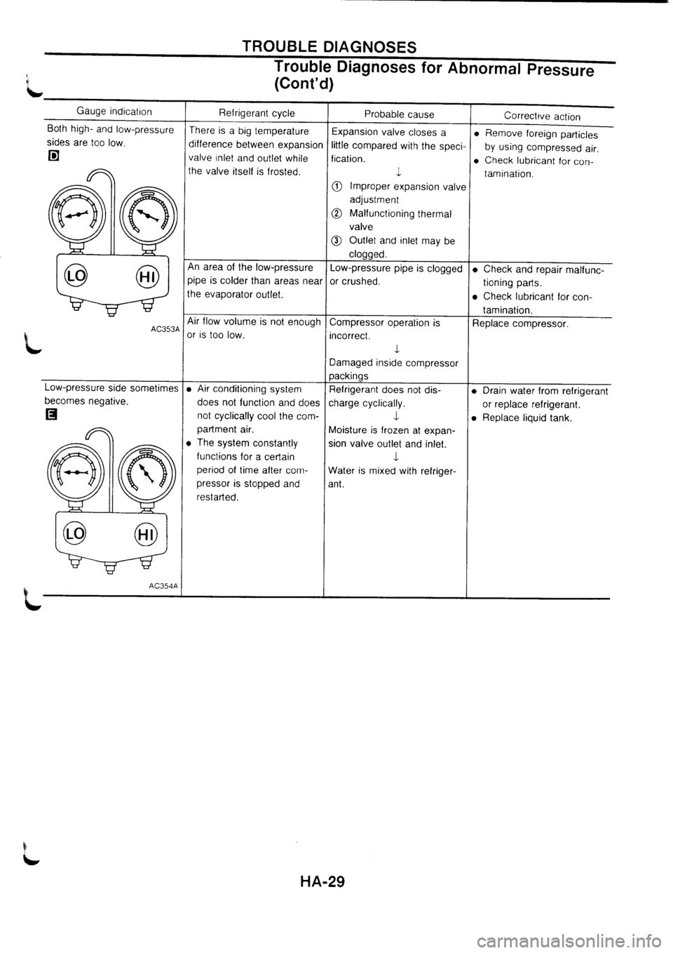 NISSAN PRIMERA 1998  Service Repair Manual 