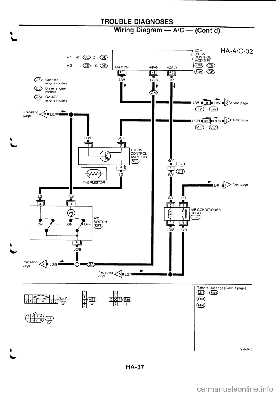 NISSAN PRIMERA 1998  Service Repair Manual 