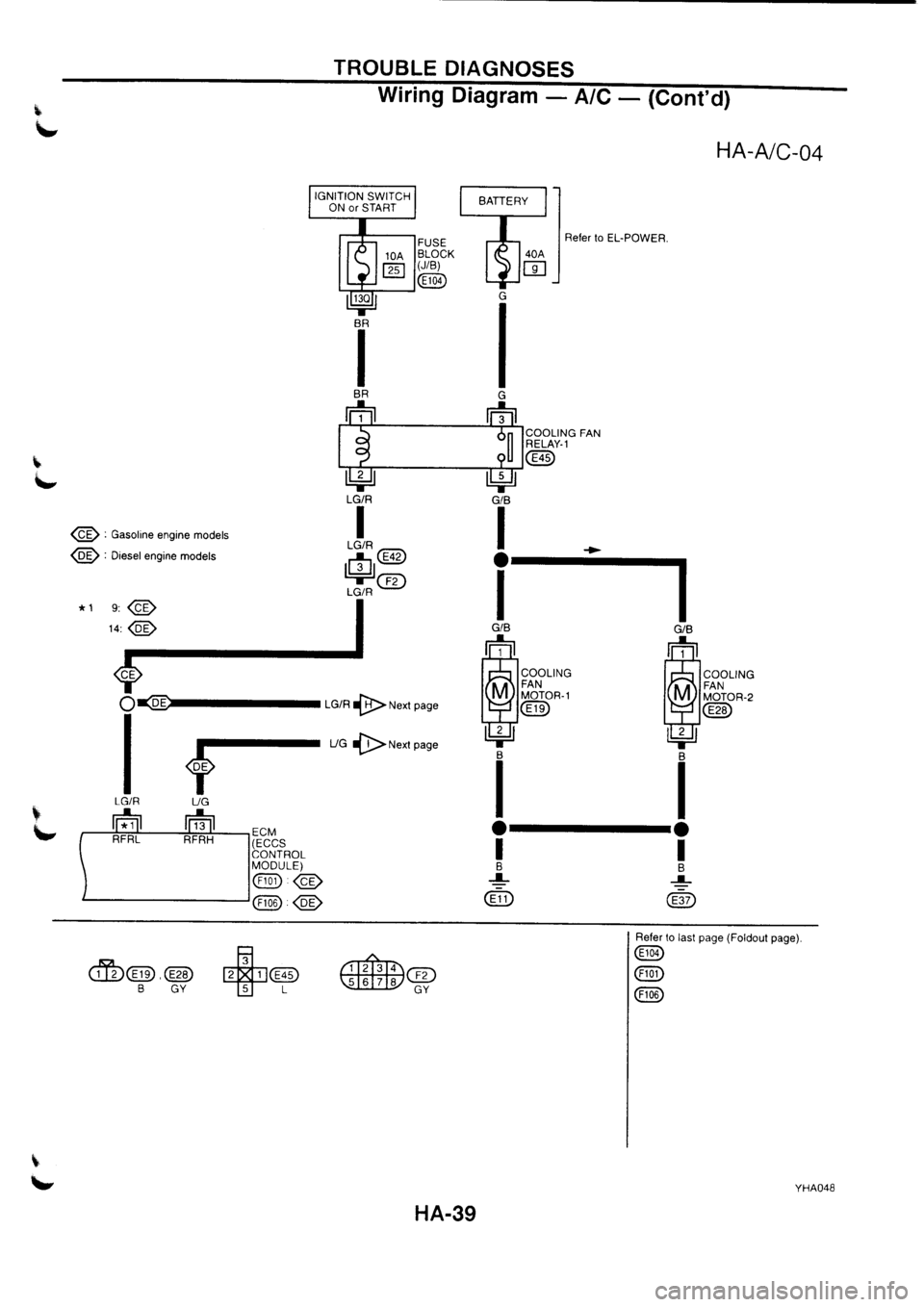 NISSAN PRIMERA 1998  Service Repair Manual 