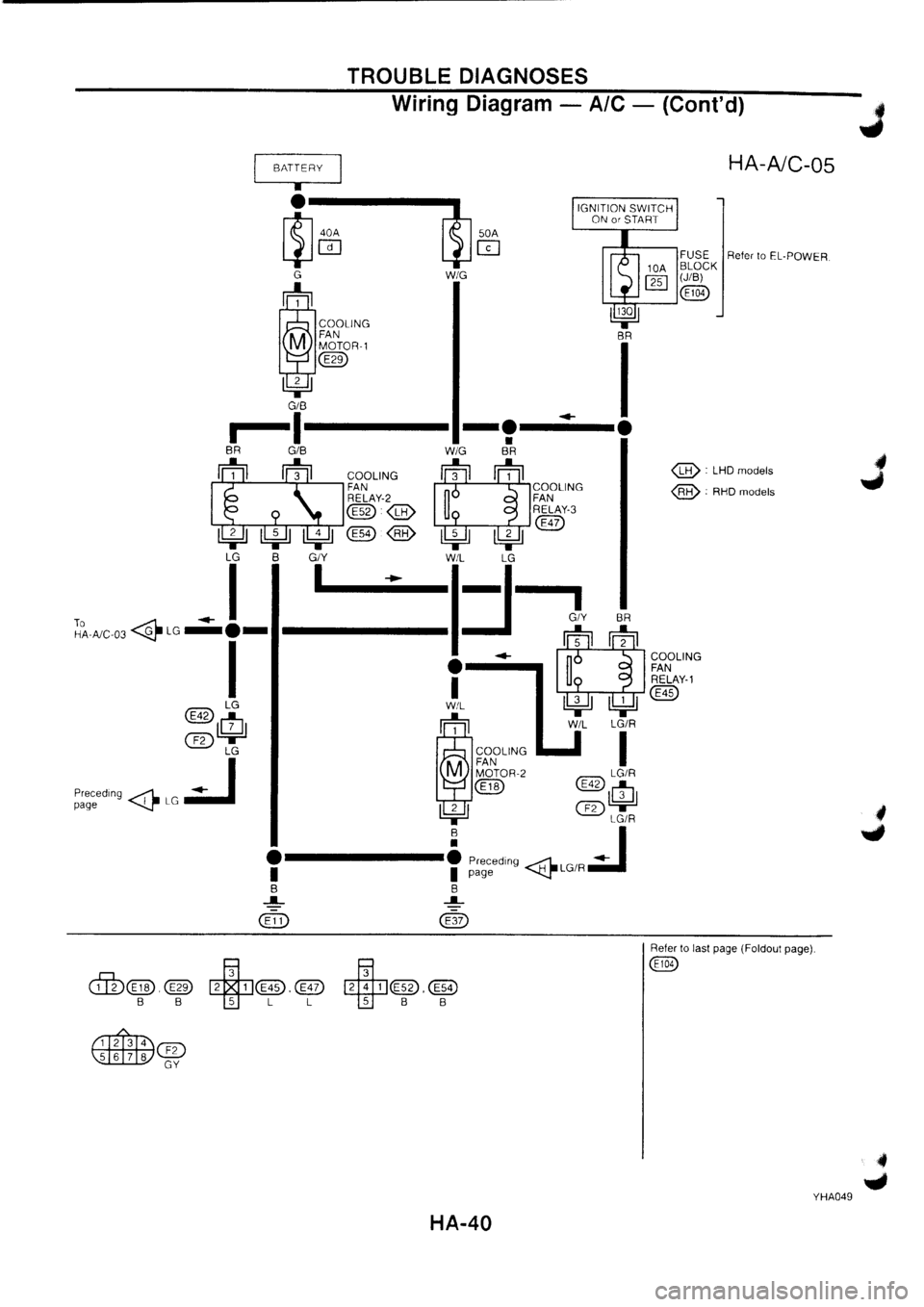 NISSAN PRIMERA 1998  Service Repair Manual 